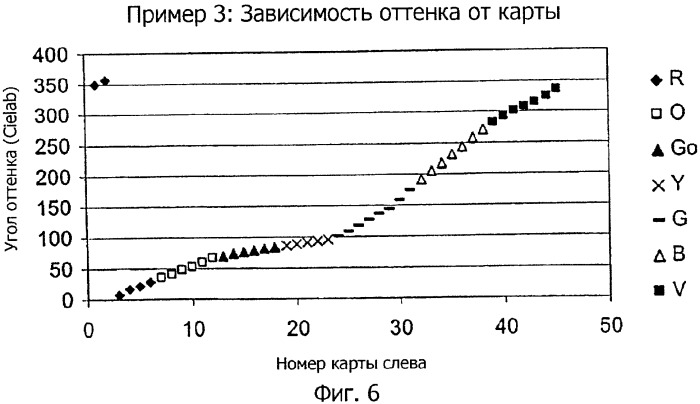 Система представления цветов (патент 2366908)