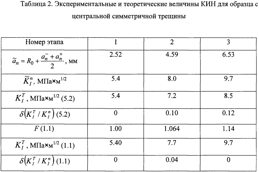 Способ определения коэффициентов интенсивности напряжений для трещин (патент 2667316)
