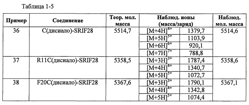 Гликозилированные полипептиды и лекарственные композиции, содержащие данные полипептиды (патент 2627184)