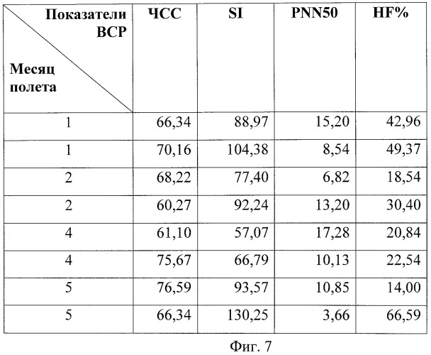 Способ оценки риска развития донозологических, преморбидных и патологических состояний в длительном космическом полете (патент 2448644)