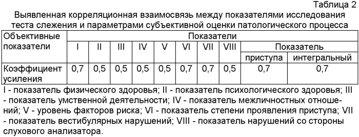 Способ диагностики вестибулярной дисфункции (патент 2357646)