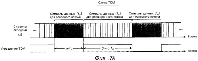 Иерархическое кодирование с использованием множества антенн в системе радиосвязи (патент 2316900)