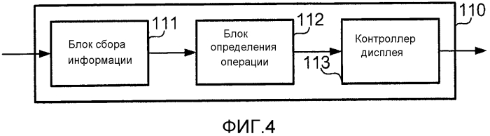 Устройство отображения, способ для пользовательского интерфейса и программа (патент 2576472)