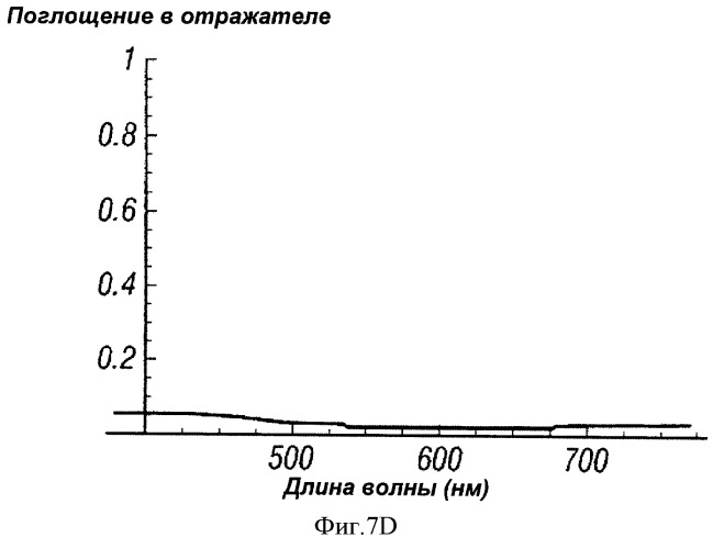 Многопереходные фотогальванические элементы (патент 2485626)