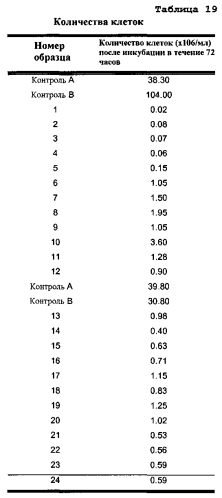 Переработка биомассы (патент 2560426)