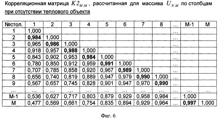 Способ селекции тепловых объектов (патент 2401445)