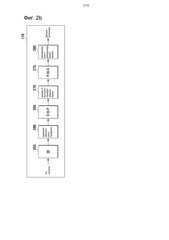 Способы и устройство для многопользовательских mimo передач в системах беспроводной связи (патент 2658902)