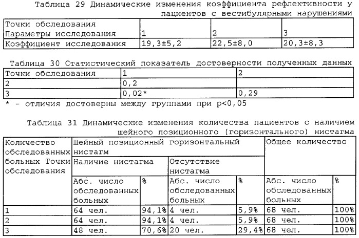 Способ диагностики вестибулярной дисфункции (патент 2357646)