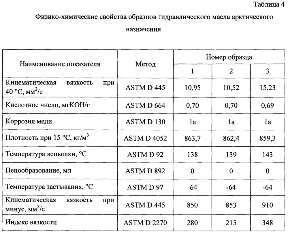 Гидравлическое масло арктического назначения (патент 2631659)