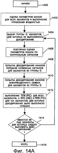 Совместное подавление помех в канале передачи пилот-сигналов, в канале передачи служебных сигналов и в канале трафика (патент 2387077)