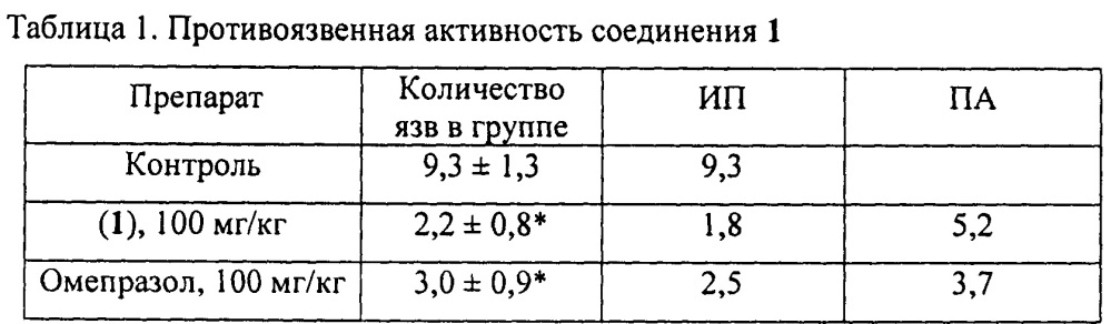 3-[3-(морфолин-4-ил)пропил]-2-[(2,2,3-триметилциклопент-3-ен-1-ил)метил]-1,3-тиазолидин-4-он, обладающий противоязвенной и противовоспалительной активностью (патент 2643669)