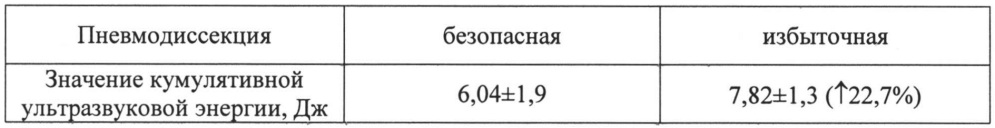 Способ снижения потери эндотелиальных клеток роговицы после факоэмульсификации катаракты с фемтолазерным сопровождением при высокой степени плотности хрусталика (патент 2635457)