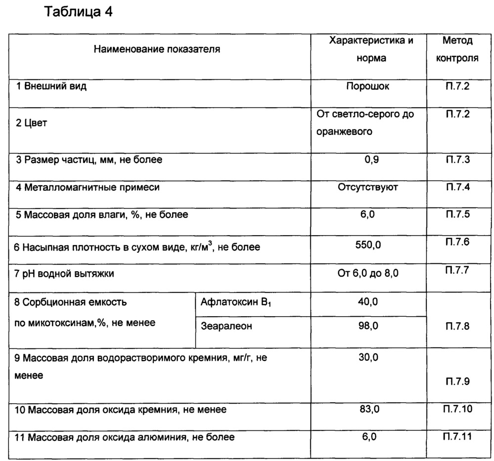 Способ изготовления биологически активной кормовой добавки для животных и птиц (патент 2663014)