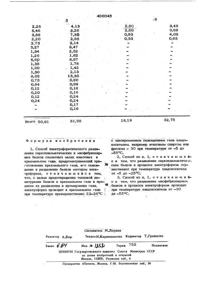 Способ электрофоретического разделения саркоплазматических и миофибриллярных белков скелетных мышц животных (патент 496045)