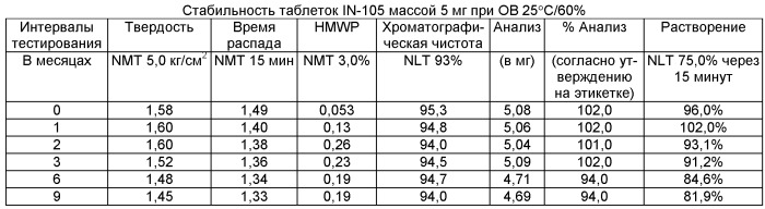 Твердая фармацевтическая композиция (варианты) и способ контроля концентрации глюкозы с ее помощью, способ получения твердой фармацевтической композиции (варианты), таблетка (варианты) и способ получения амфорных частиц (патент 2453332)