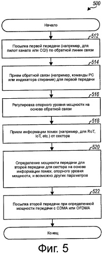 Управление мощностью для системы беспроводной связи (патент 2415515)