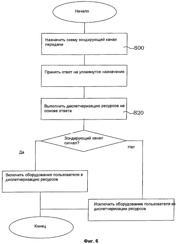 Способ и устройство в телекоммуникационной системе (патент 2441323)