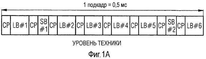 Координированный циклический сдвиг и скачкообразная перестройка частоты последовательности для последовательности задова-чу, модифицированной последовательности задова-чу и последовательности поблочного расширения (патент 2475969)