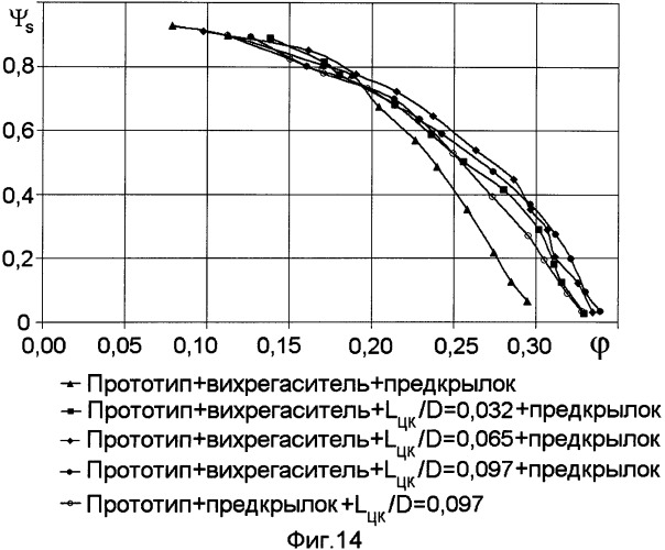 Вентиляторный блок со свободным радиальным рабочим колесом (патент 2429386)