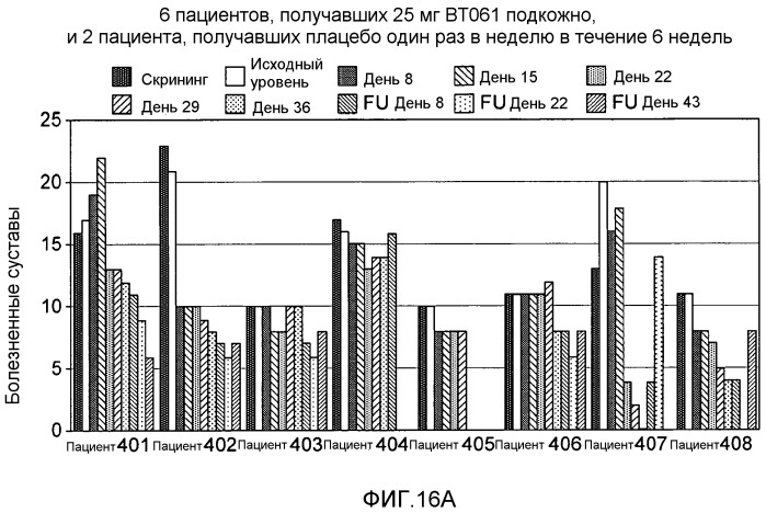 Средство для лечения заболевания (патент 2540018)