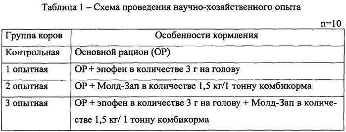 Способ повышения качества молока и молочных продуктов (патент 2533428)