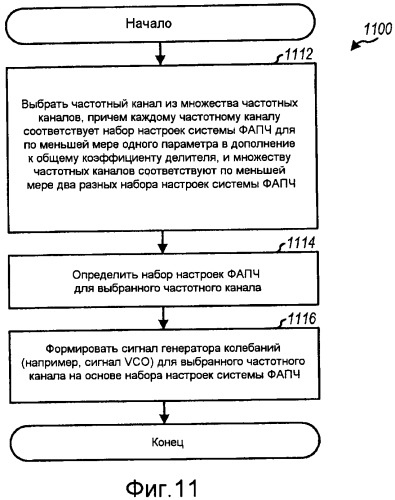 Формирование сигнала генератора колебаний с подавлением паразитных пиков в устройстве беспроводной связи (патент 2454792)