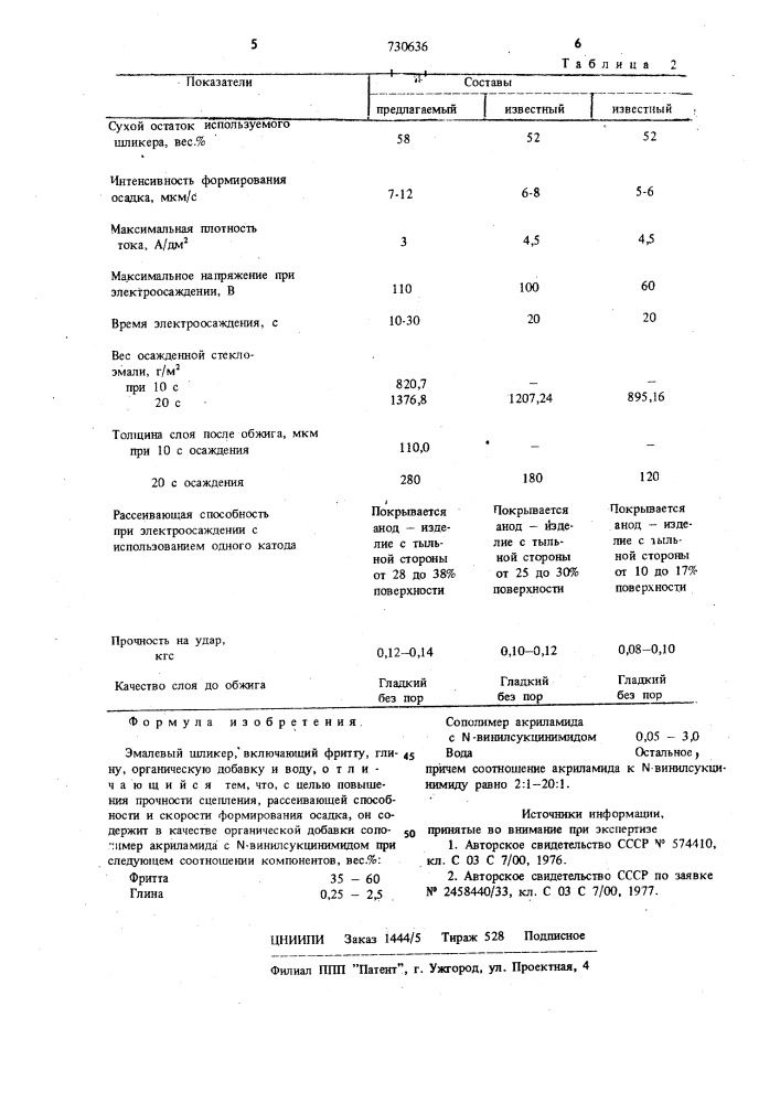 Эмалевый шликер (патент 730636)