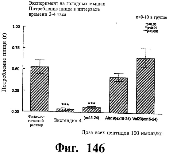 Соединения оксинтомодулина (варианты), фармацевтическая композиция на их основе, способы лечения и профилактики ожирения и сопутствующих заболеваний (варианты) и лекарственное средство (варианты) (патент 2485135)