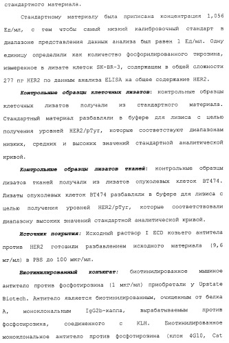 Продление времени до прогрессирования заболевания или продолжительности жизни у онкологических больных с применением ингибиторов димеризации her (патент 2404806)
