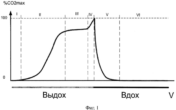 Способ диагностики нарушений внешнего дыхания (патент 2321342)