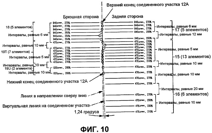 Одноразовый подгузник (патент 2442554)