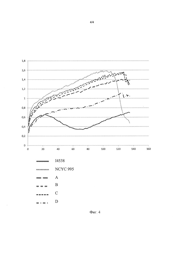 Дрожжевой штамм для получения биомассы на субстрате, содержащем с5-сахара, и его применение (патент 2656138)