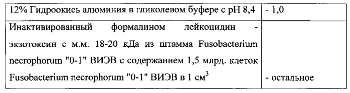 Вакцина для профилактики сибирской язвы и некробактериоза животных и способ получения её (патент 2590598)
