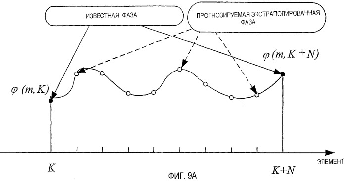 Улучшенное маскирование ошибки в области частот (патент 2328775)