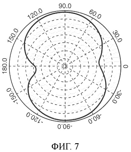 Бесконтактная метка с y-образной всенаправленной антенной (патент 2371817)