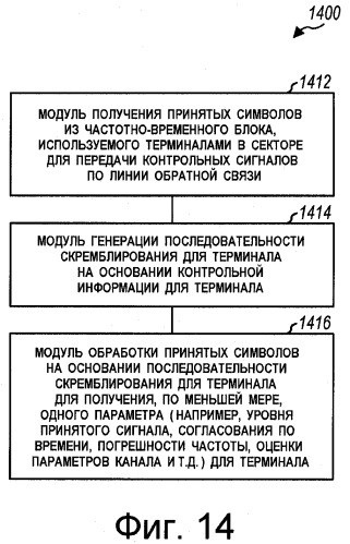 Передача пилот-сигналов по линии обратной связи для системы беспроводной связи (патент 2407180)