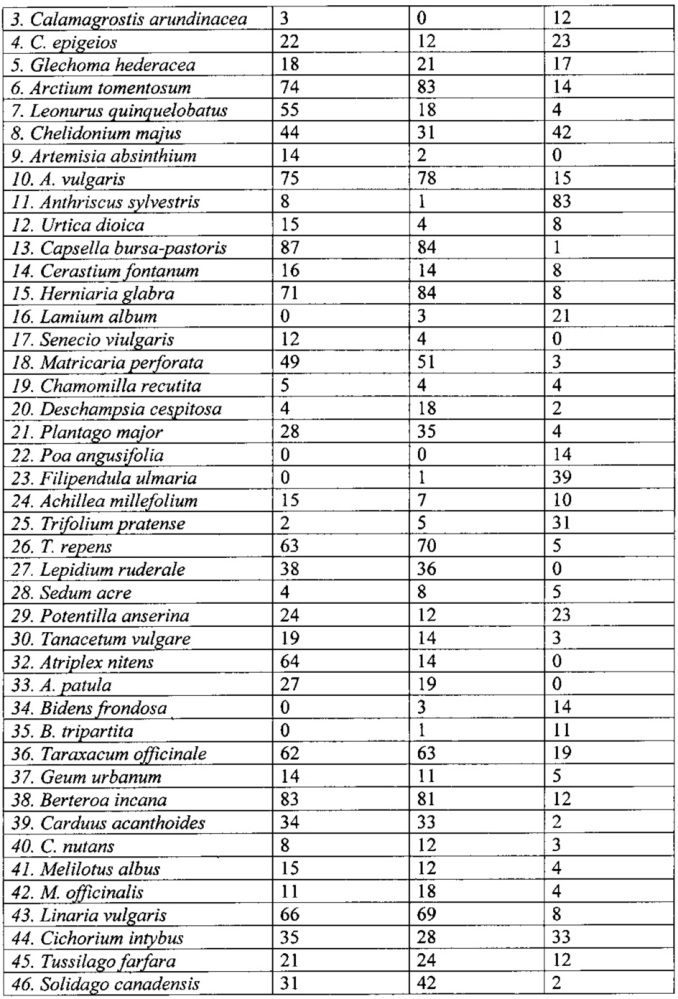 Способ определения индекса экотопической приуроченности (патент 2632946)