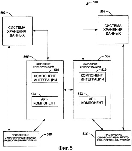 Безопасность в приложениях синхронизации равноправных узлов (патент 2421799)