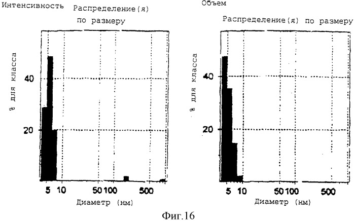 Способ очистки липопептида (варианты), антибиотическая композиция на основе очищенного липопептида (варианты) (патент 2311460)