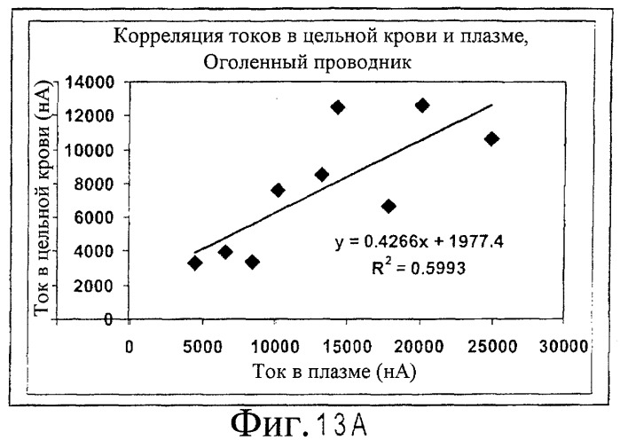 Электрохимическая система для определения концентрации аналита в пробе, электрохимическая сенсорная полоска и способ повышения точности количественного определения аналита (патент 2415410)