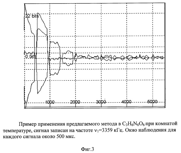 Способ детектирования и идентификации химических соединений (патент 2289124)