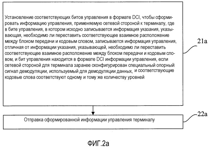 Способ для отправки и приема информации управления, устройство и система связи (патент 2514089)