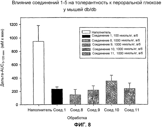 Стабилизированные соединения эксендина-4 (патент 2376314)