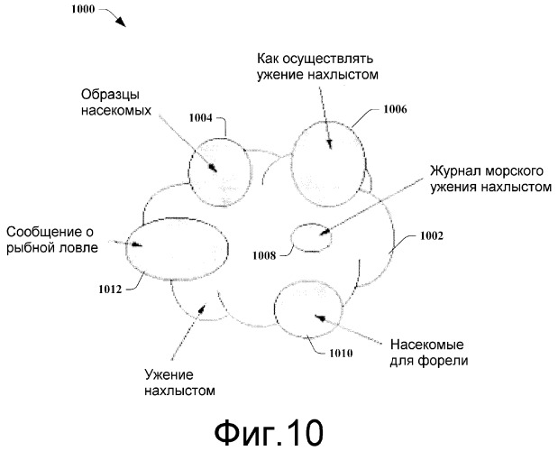 Определение намерения пользователя (патент 2378680)