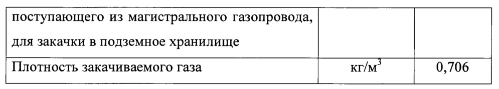 Способ предупреждения отложения хлорида натрия в призабойной зоне пласта и стволах скважин подземных хранилищ газа (патент 2641152)