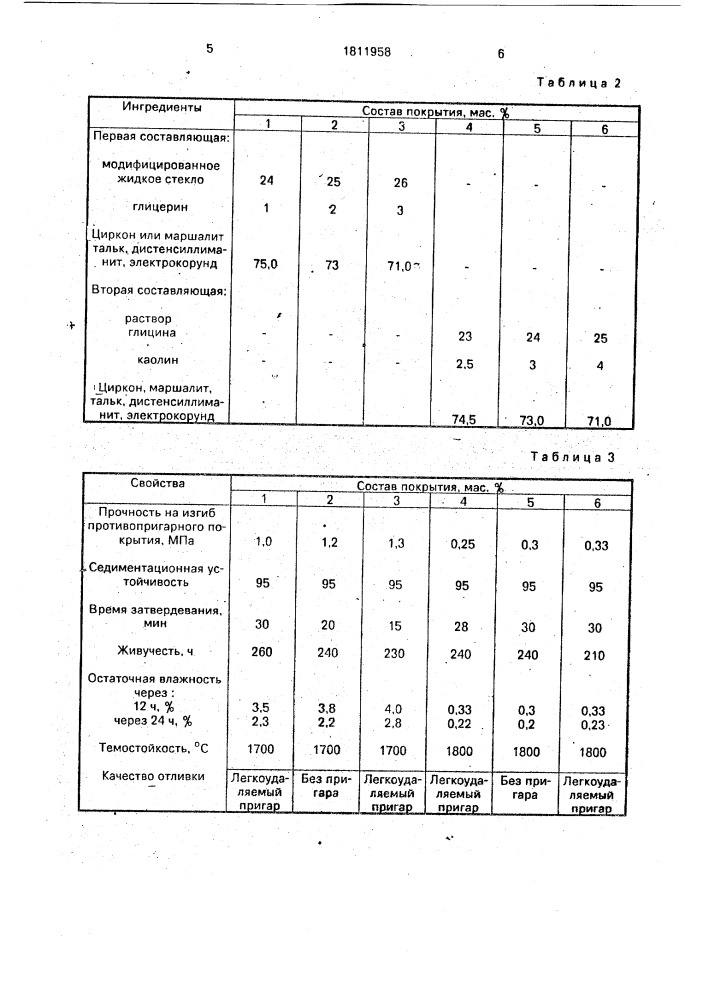 Двухслойное противопригарное покрытие (патент 1811958)