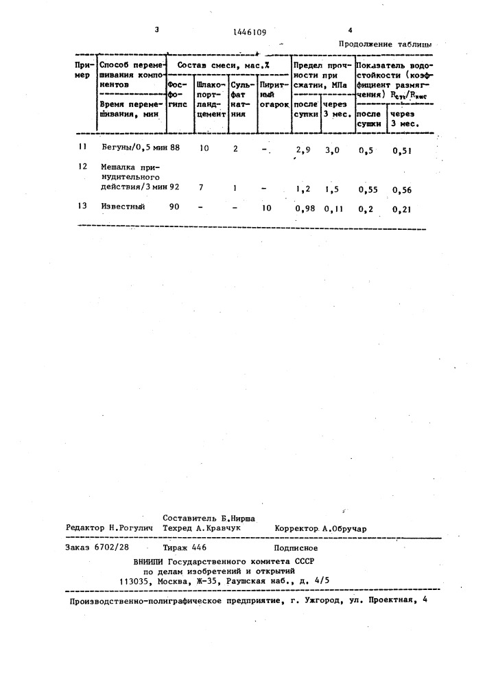 Способ гранулирования фосфогипса (патент 1446109)