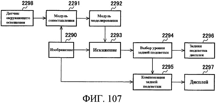 Способы управления источником исходного света дисплея с переменной задержкой (патент 2426161)