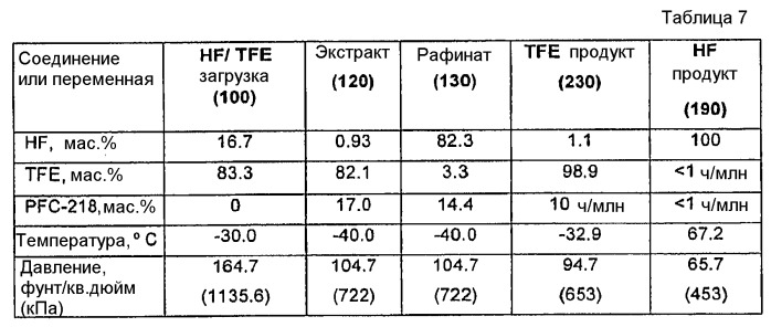 Способ отделения фторолефинов от hf при помощи жидкостно-жидкостной экстракции (патент 2448081)