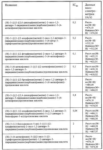 Производные карбоновых кислот (варианты), фармацевтическая композиция и способ селективного ингибирования связывания  4 1 интегрина у млекопитающего (патент 2263109)